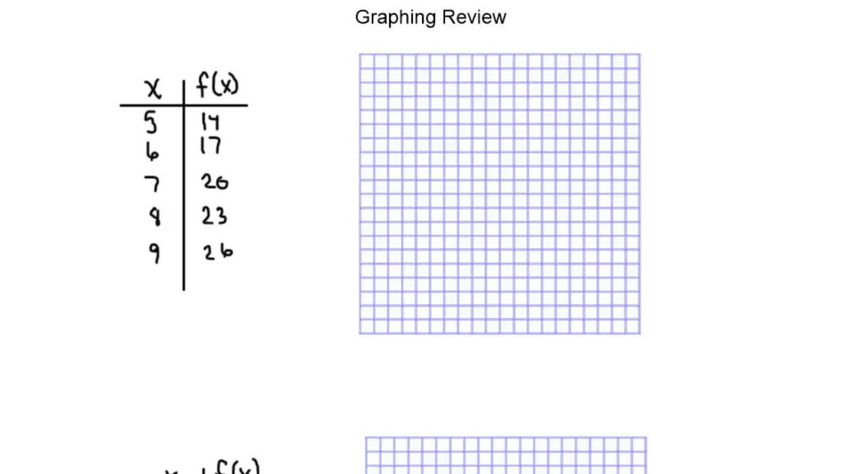 Coordinate Graphing Review.mp4