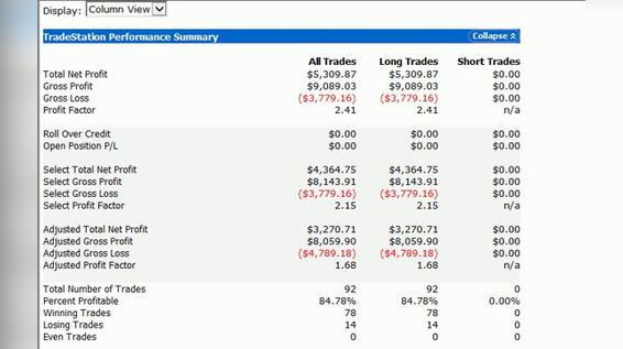 Some Actual Trading Results