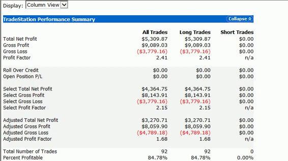 Some Actual Trading Results