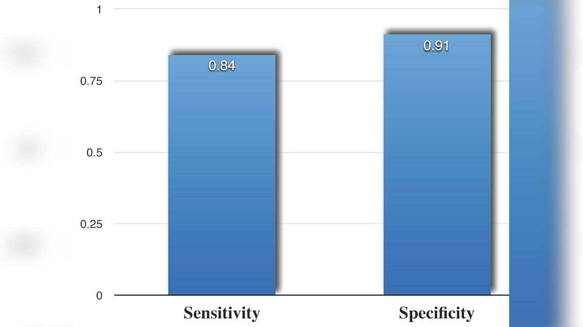 Magic or Science? An Imaging Diagnosis without Imaging