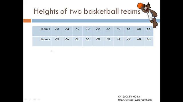 Measures of Center Basketball Teams.mp4
