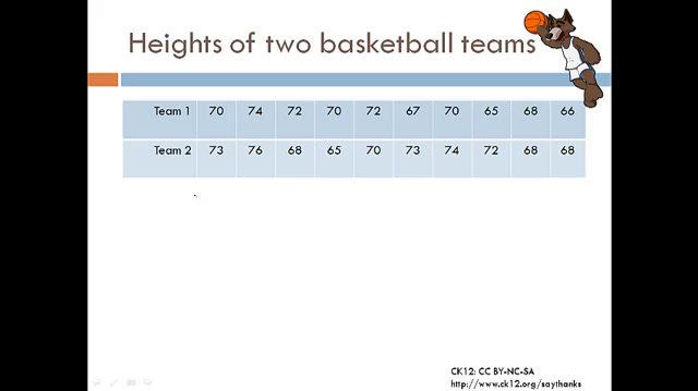 Measures of Center Basketball Teams.mp4