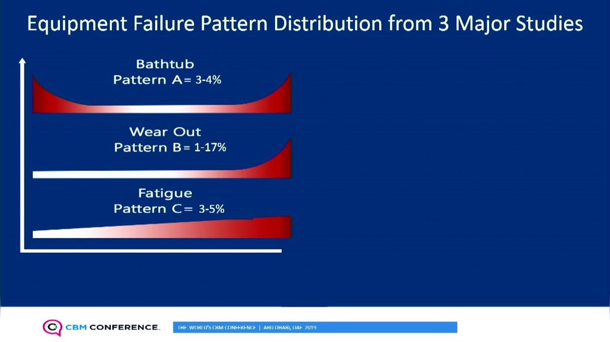 2MT_Equipment Faliure Pattern Distruction from 3 Studies.mp4