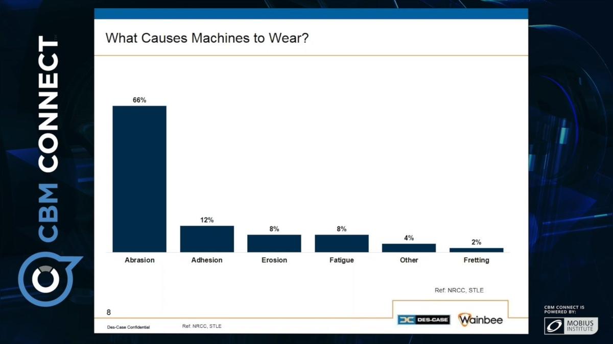 2 Minute Tip – What Causes Machines to Wear-CBM.mp4