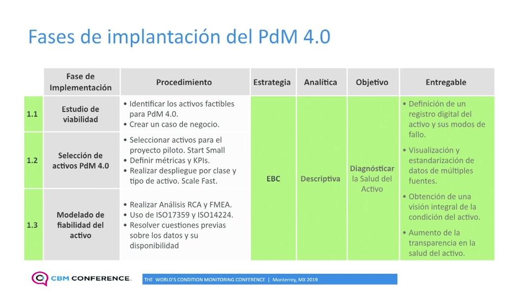 RC_ESP_2MT_Fases de Implementación del PDM.mp4