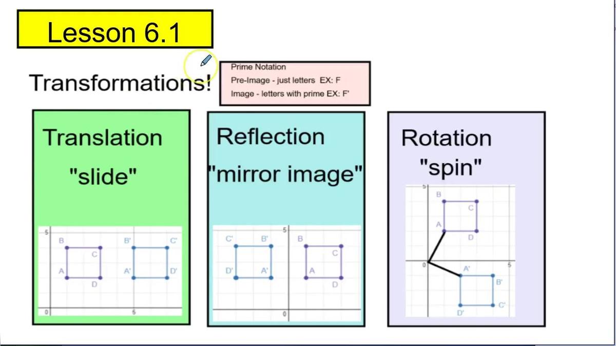 Unit 6 Quiz Review 1 Q1