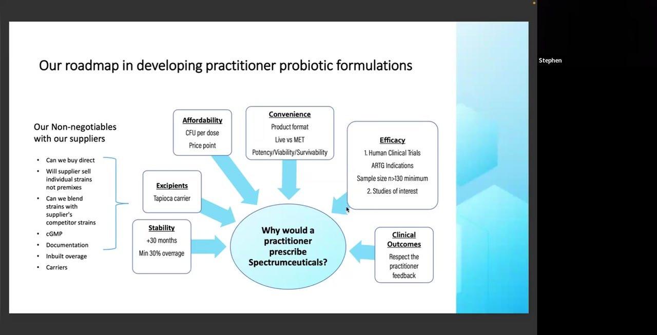 Internal training Spectrumceuticals new products ProBioFlora with Dr Antony and Stephen Sept 2023