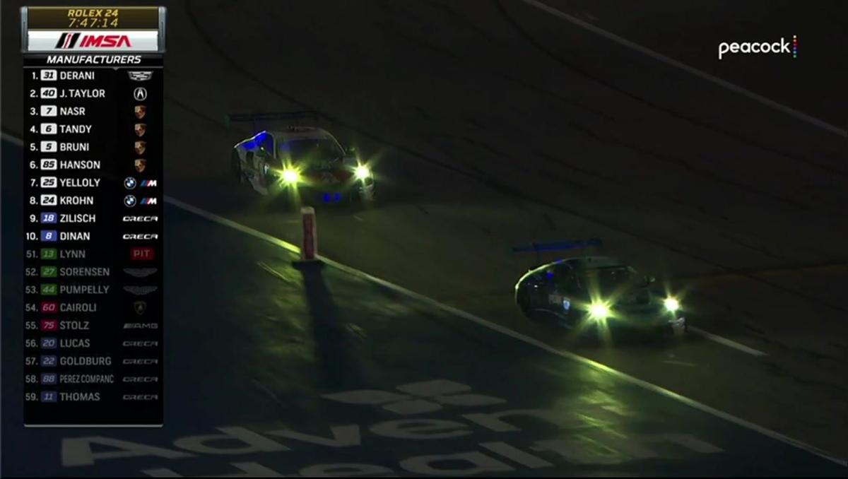 Rolex24 Daytona-PitStop-PEAK on Track