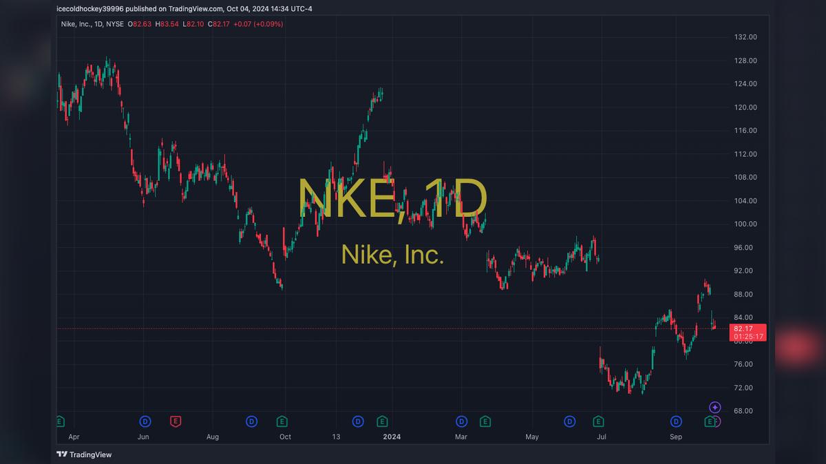 Invideo-Ai-1080 How to Spot Hidden Market Gems Nike&#39;s 1 2024-10-04