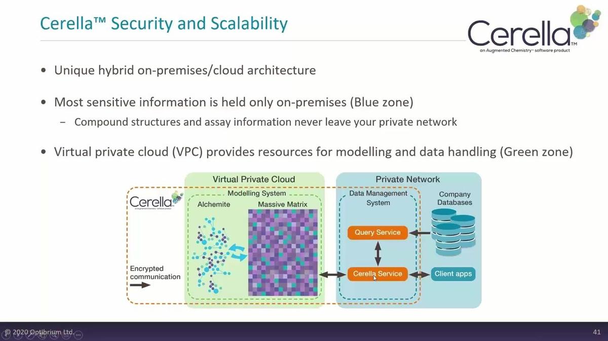 Webinar - Deploying Cerella for Active Learning