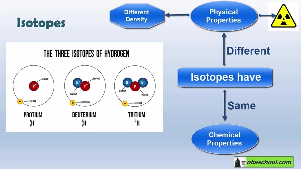 gcse.chc.01-25 Atomic Structure - Ions, Atoms, and Isotopes - part 4