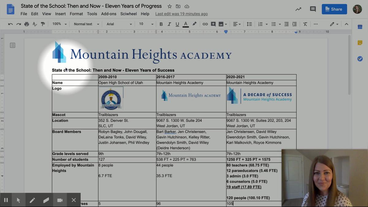 State of the School_ Then and Now - Eleven Years of Progress