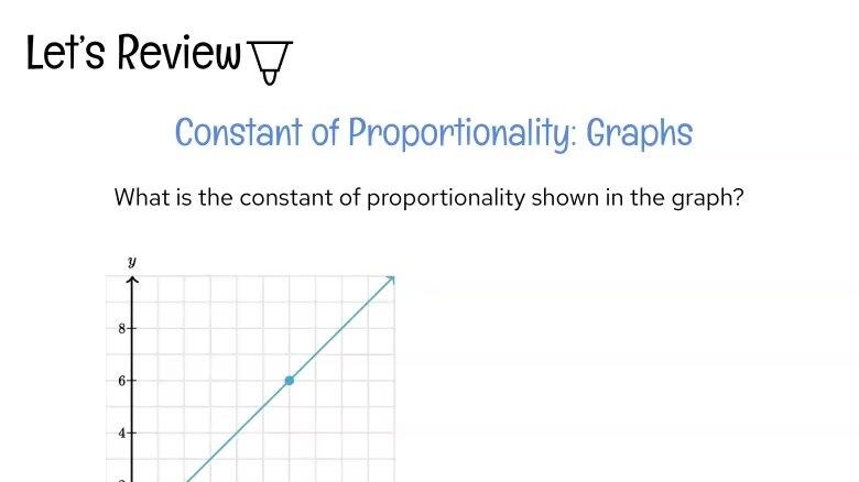 Constant of Proportionality Graphs.mp4