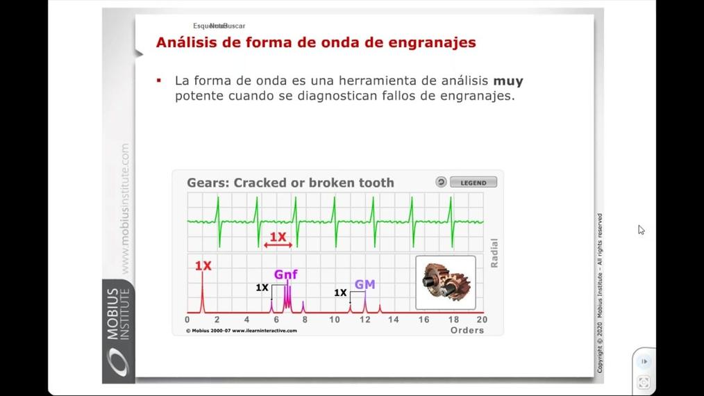 Impacto de la rotura de diente en cajas de engranajes por Ricardo Perez.mp4