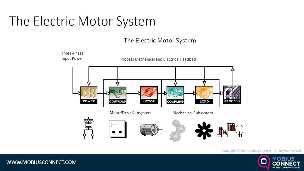 WOW NA_2MT_Introducing the Electric Motor System and Electrical Signature Analysis.mp4