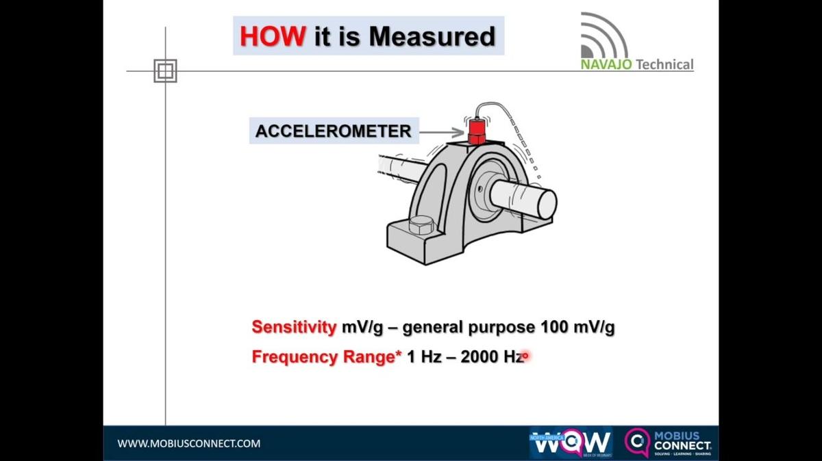 WOW_NA_Live Webinar-POST_The Basics of Machine Vibration by Ron Newman .mp4