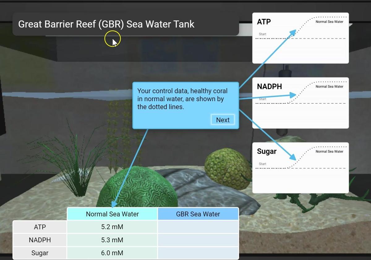 Photosynthesis STEM Case - GBR Data