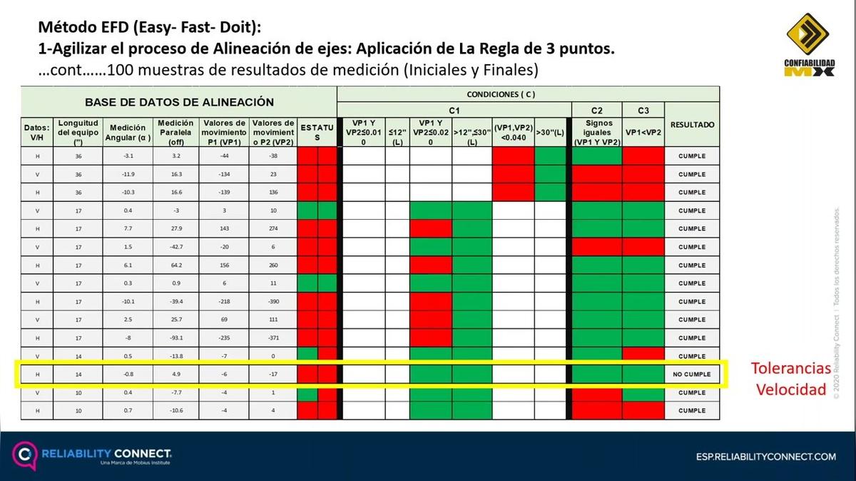 CBM_ESP_Live Webinar-POST_Alineación, Metodología EFD (Fácil, rápido y que se pueda hacer) por Jerardo Martinez.mp4