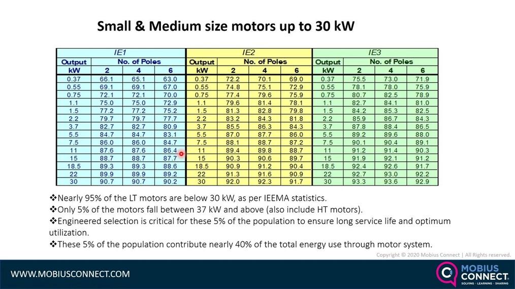 WOW INDIA_Live Webinar-POST_Improving Energy Efficiency in Induction Motors and Motor Driven Systems by Srinivasan Jeyram.mp4