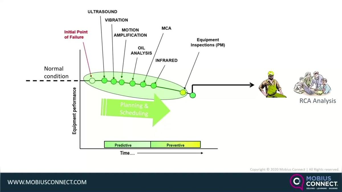 WOW_Live Webinar-POST_Reliability Excellence Journey from CBM to Total Reliability, Pawel Lecinski .mp4