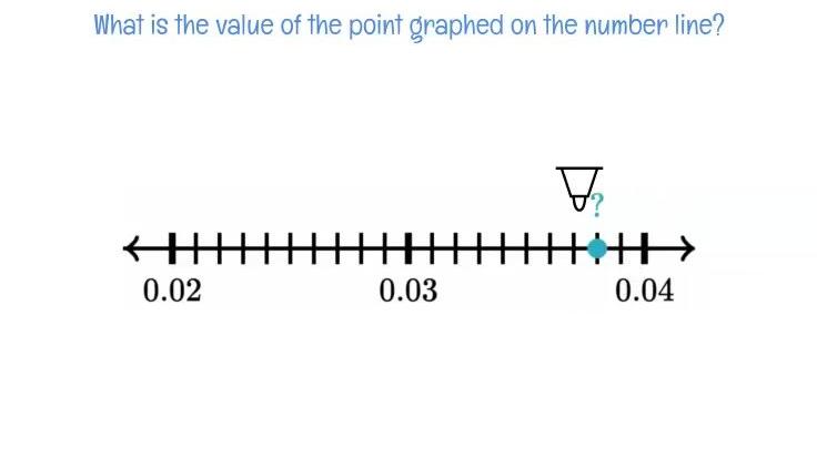 Review - Decimals on the Number Line Thousandths.mp4