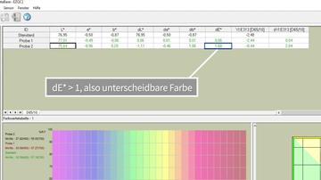 Farbmessung von transluzentem Granulat Hunterlab Aeros EZMQC