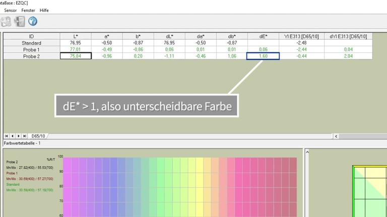 Farbmessung von transluzentem Granulat Hunterlab Aeros EZMQC