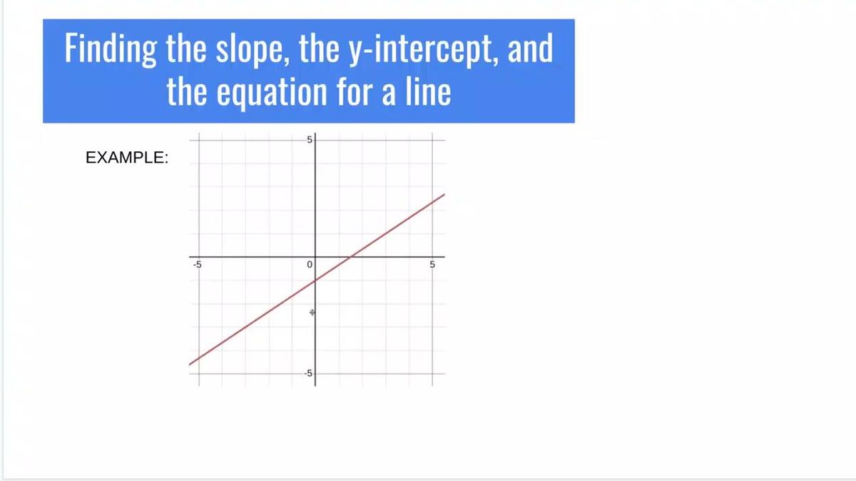 SM1 - Finding slope y-int and equation from graph.mp4