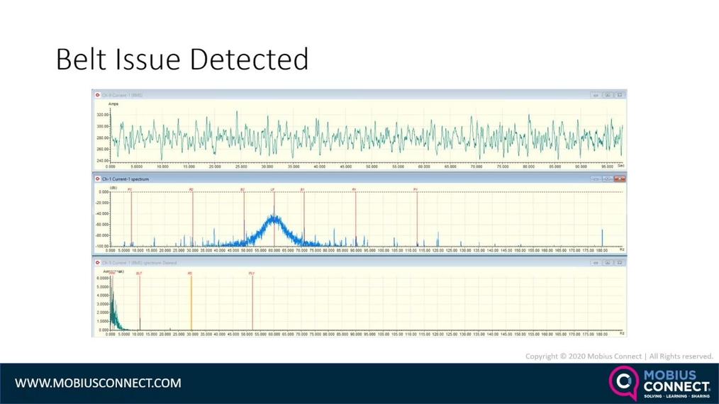 WOW GLOBAL_Live Webinar-POST_Impact of the Application of Electrical Signature Analysis on Power Quality, Energy Consumption, and Environment .mp4
