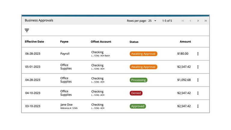 Approving or Denying a Transaction