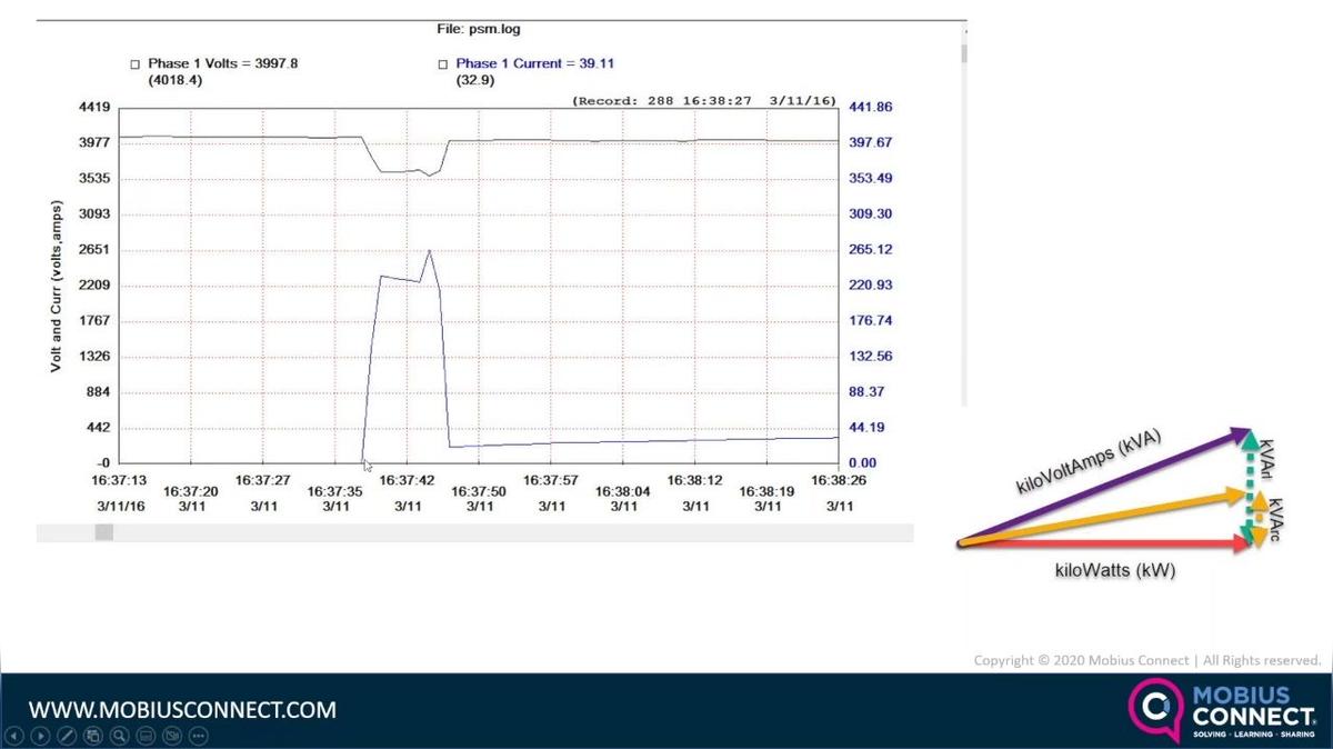 WOW GLOBAL 2023_5MF - When an Electric Motor Gets Too Hot_Howard Penrose