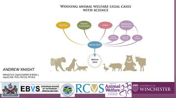 How to Win Animal Welfare Legal Cases with Science