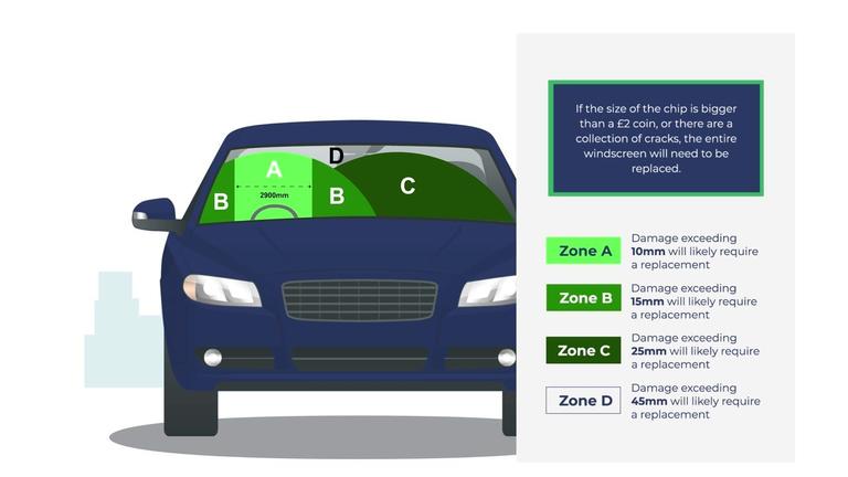 Windscreen Repair or Replacement Process