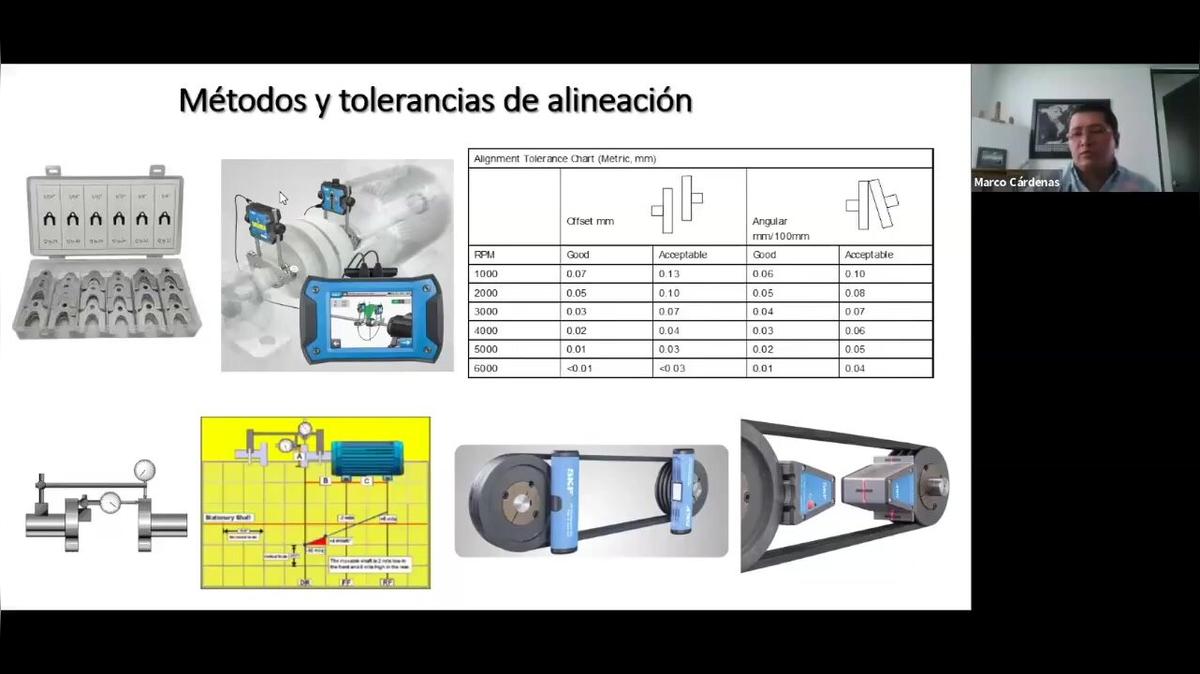 Cómo identificar problemas de desalineación de ejes y poleas con vibraciones mecánicas