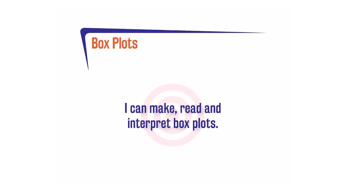 CoreSP A.7.6 Box Plots