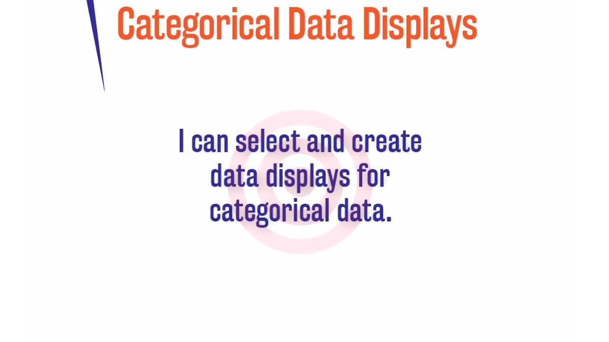 ORSP 2.10.5 Categorical Data Displays