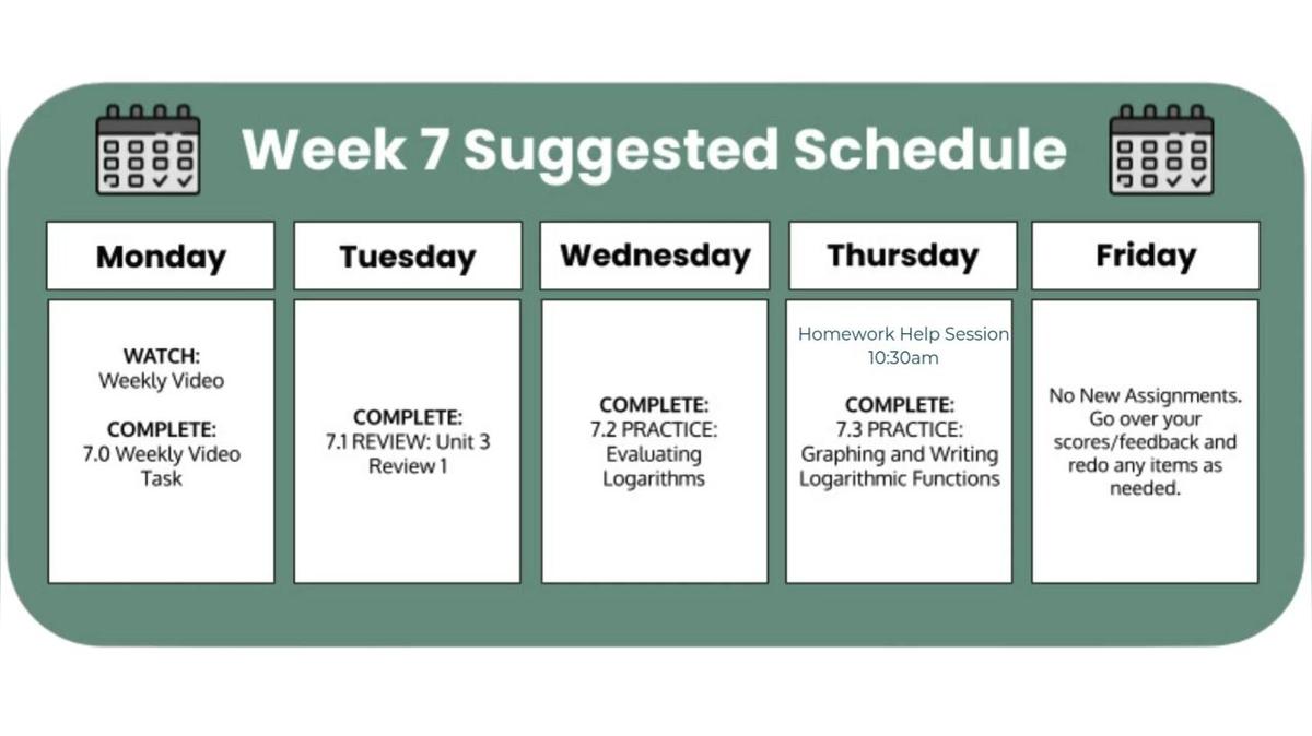 Q1 SM3 Week 7 West