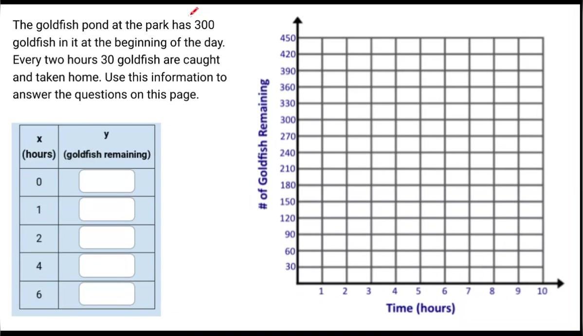 Math 8 Representations of Linear Relationships Q8
