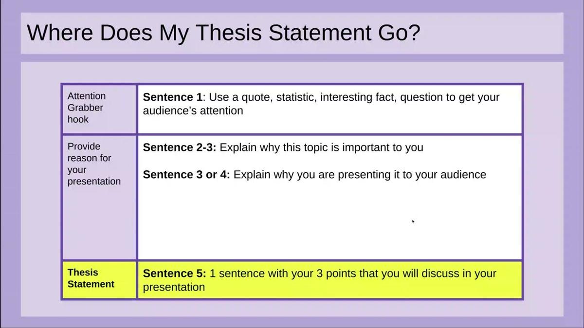 F451 Presentation Thesis Statement Eng 10 Q1 G
