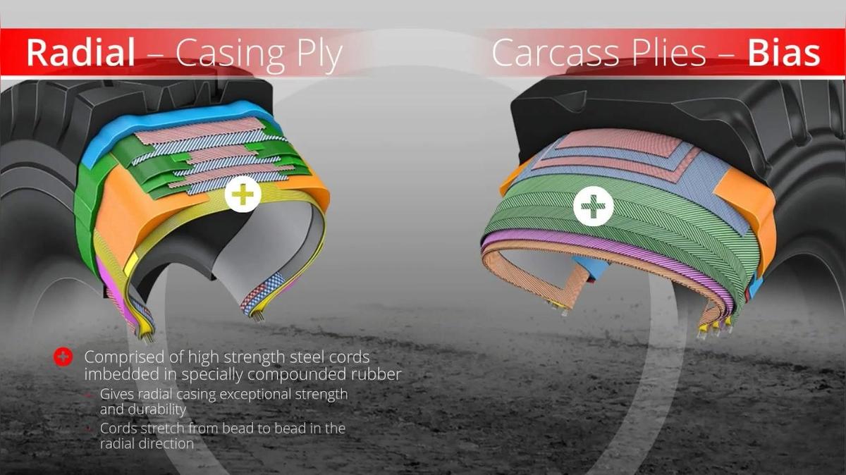 Basic Tire Construction