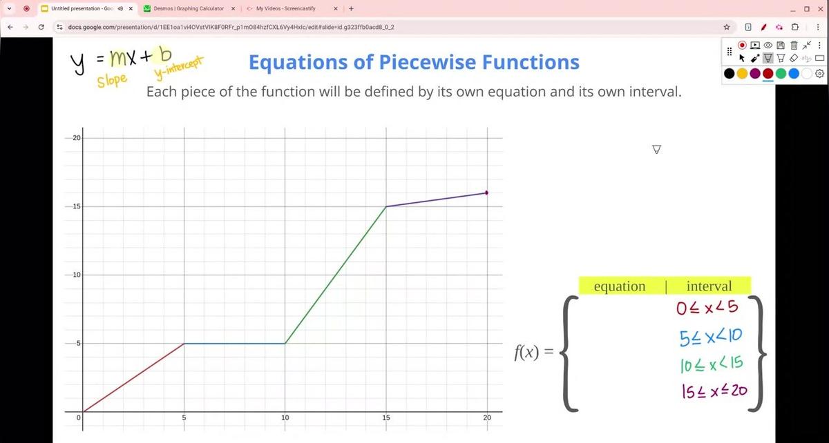 Equations of piecewise functions