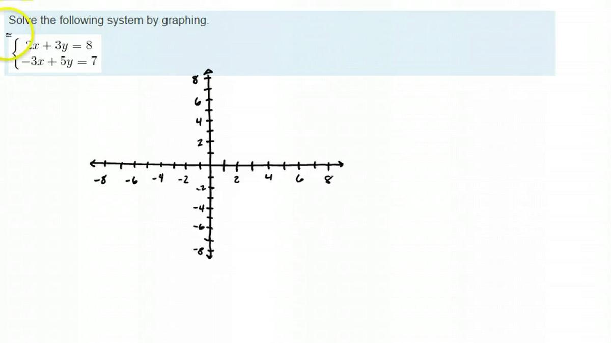 SMI Unit 2 Review Solving by Graphing 2.mp4