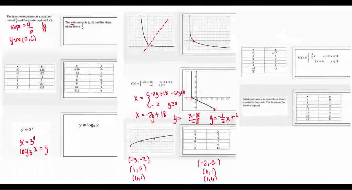SM III 1.5 Inverse Functions Part 2.mp4