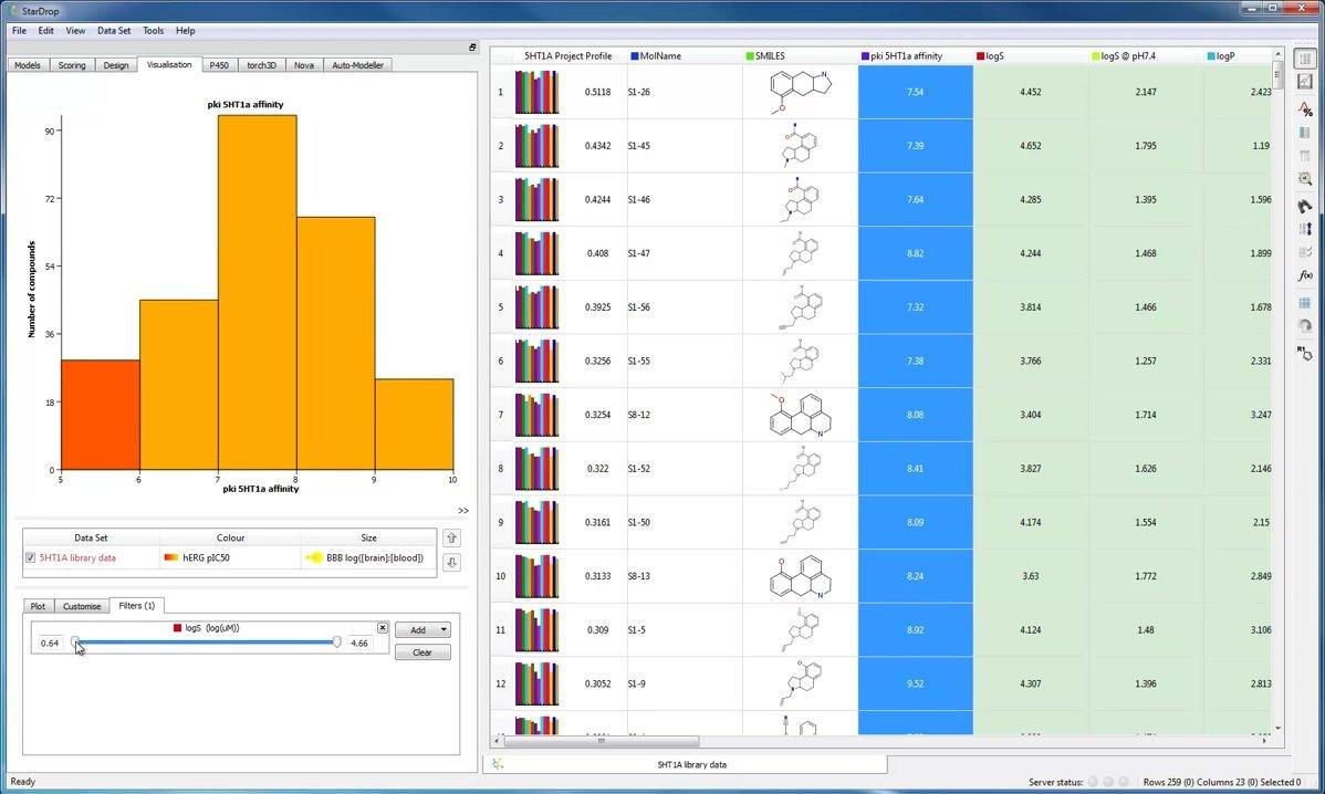 Visual Filtering