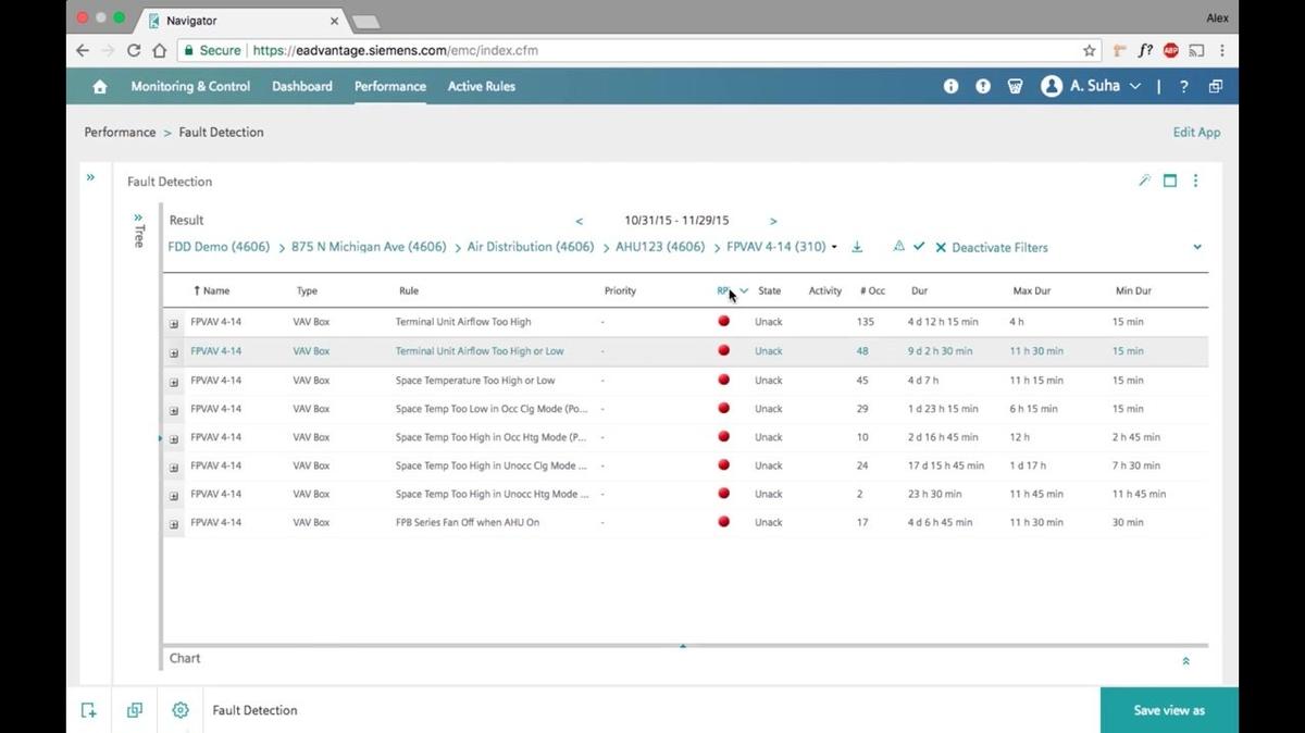 Fault Detection 4 - The Grid