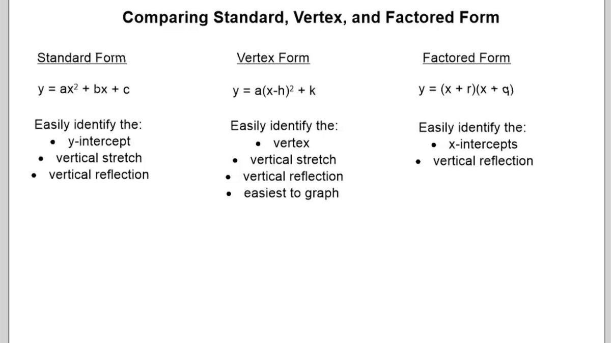 Comparing Forms of Quadratic Functions.mp4