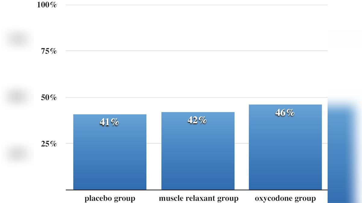 Oxycodone Loses To Placebo