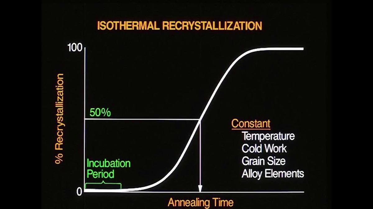 Annealing of Electrical Conductors