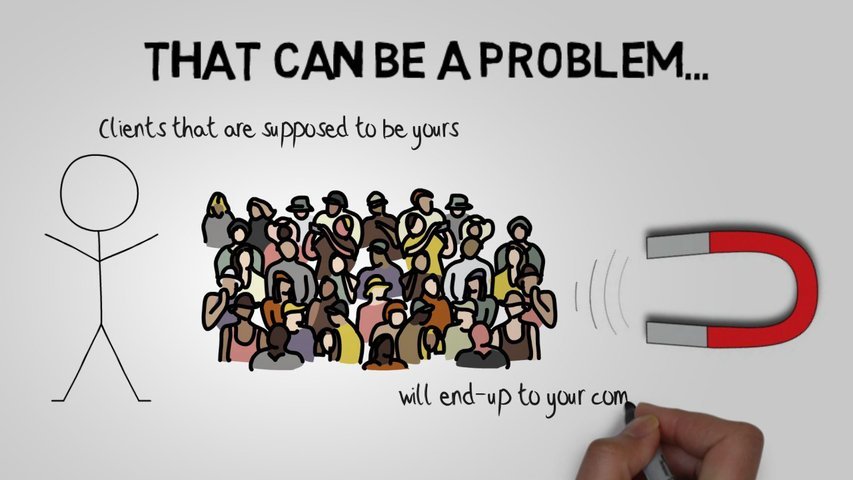 Skyrocket rankings to Google page 1 SERP for 2 keywords