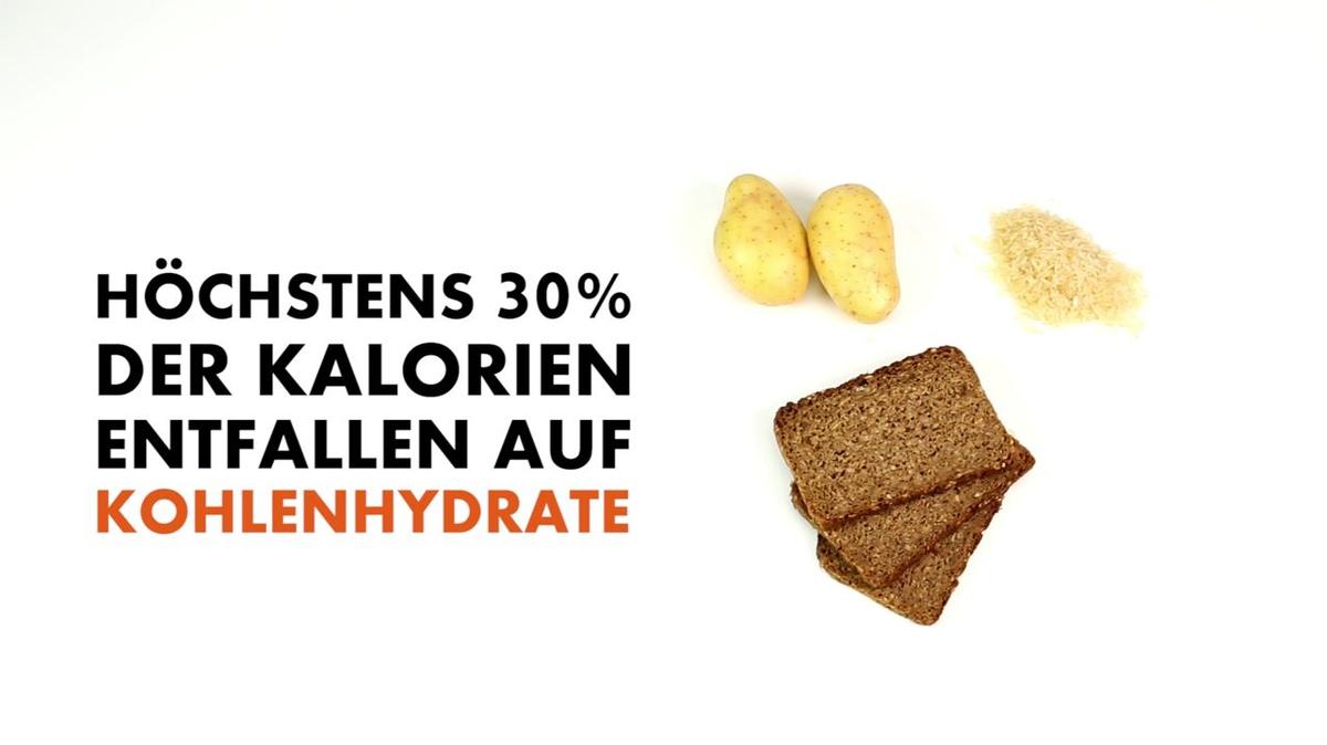 Diät-Check: Die Logi-Methode